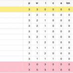 Haughton remain unbeaten after bank holiday win&hellip;