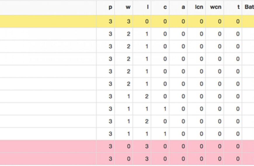 Haughton remain unbeaten after bank holiday win at Barningham